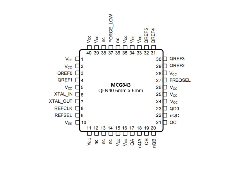 MCG843